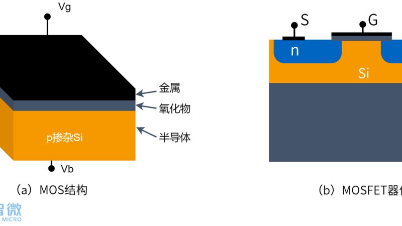 传感器芯片代理批发渠道：揭秘行业背后的逻辑