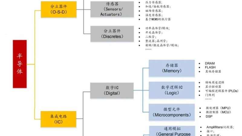 功率器件模块选型的关键考量**